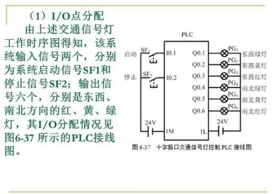 80頁PPT，幫你一鍵掌握PLC控制程序的設計的圖62