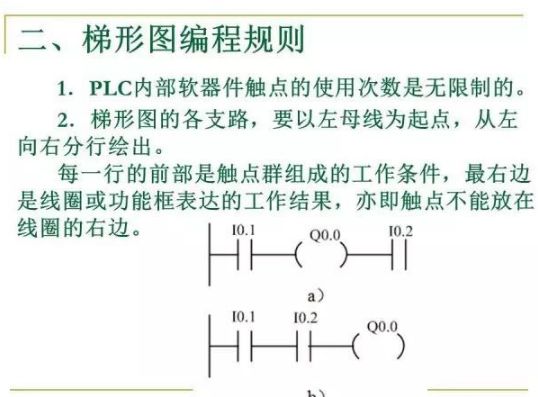 80頁PPT，幫你一鍵掌握PLC控制程序的設計的圖5