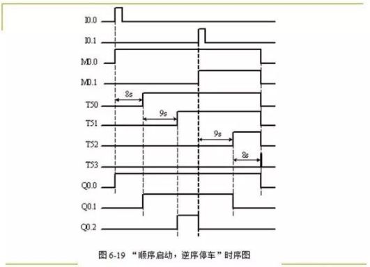 80頁PPT，幫你一鍵掌握PLC控制程序的設計的圖26