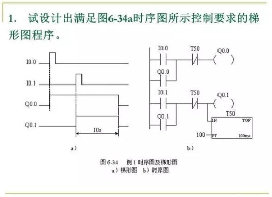 80頁PPT，幫你一鍵掌握PLC控制程序的設計的圖58