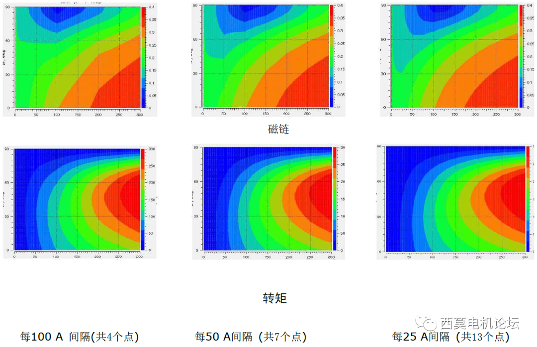 基于模型开发（MBD）的电机效率图有限元仿真分析的图6