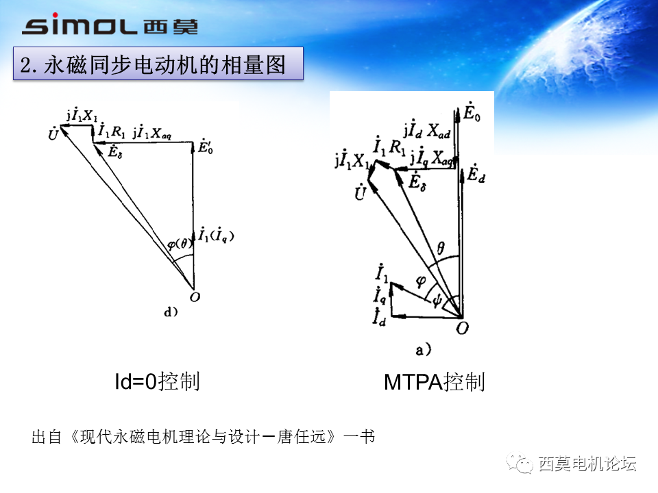 会议报告 | 永磁同步电机基础理论与应用的图6