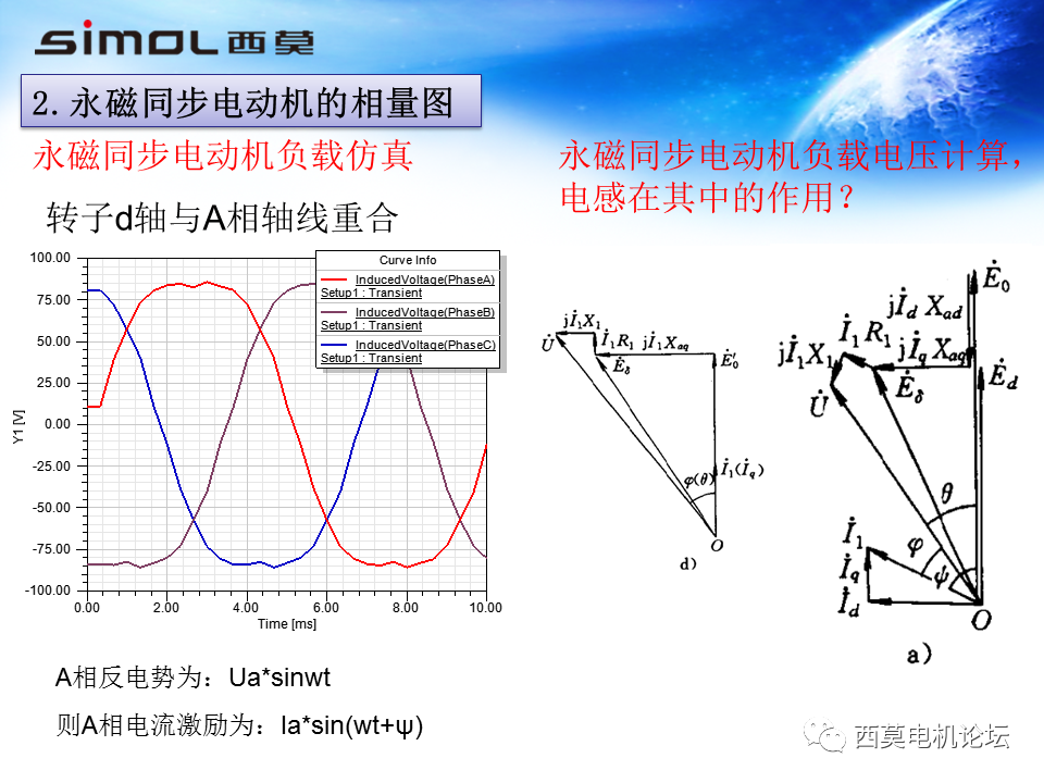 会议报告 | 永磁同步电机基础理论与应用的图7