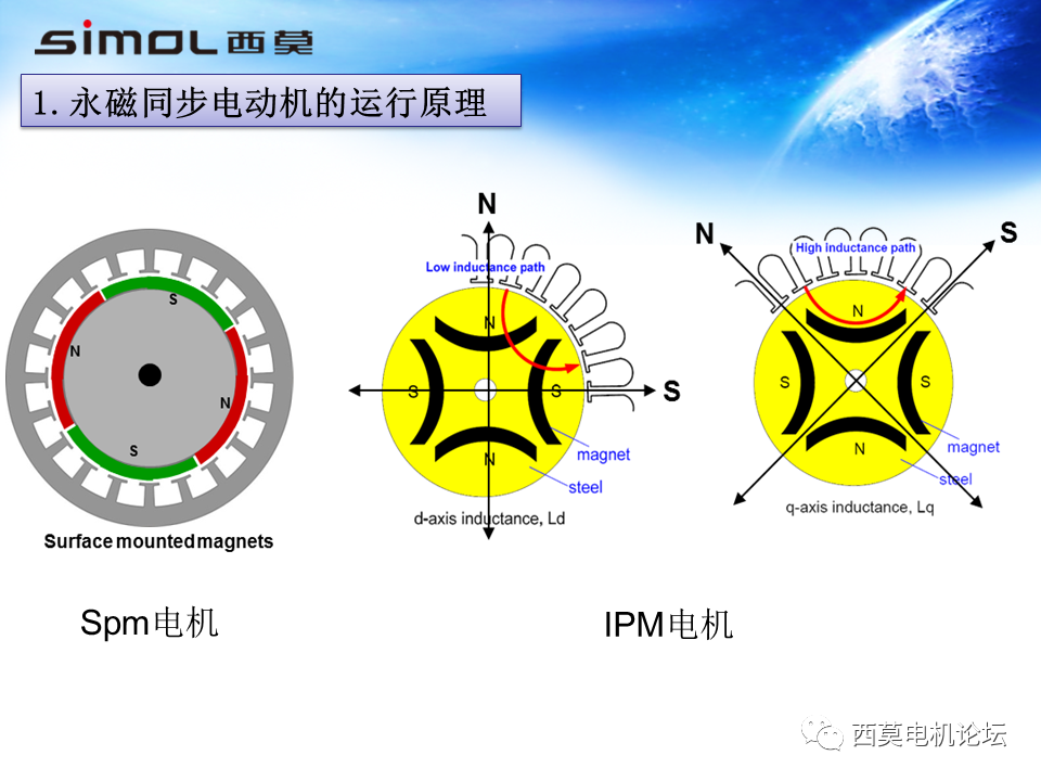 会议报告 | 永磁同步电机基础理论与应用的图4