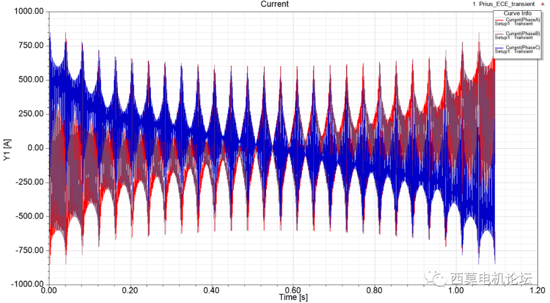 永磁同步电机降阶模型抽取和矢量控制算法仿真的图19