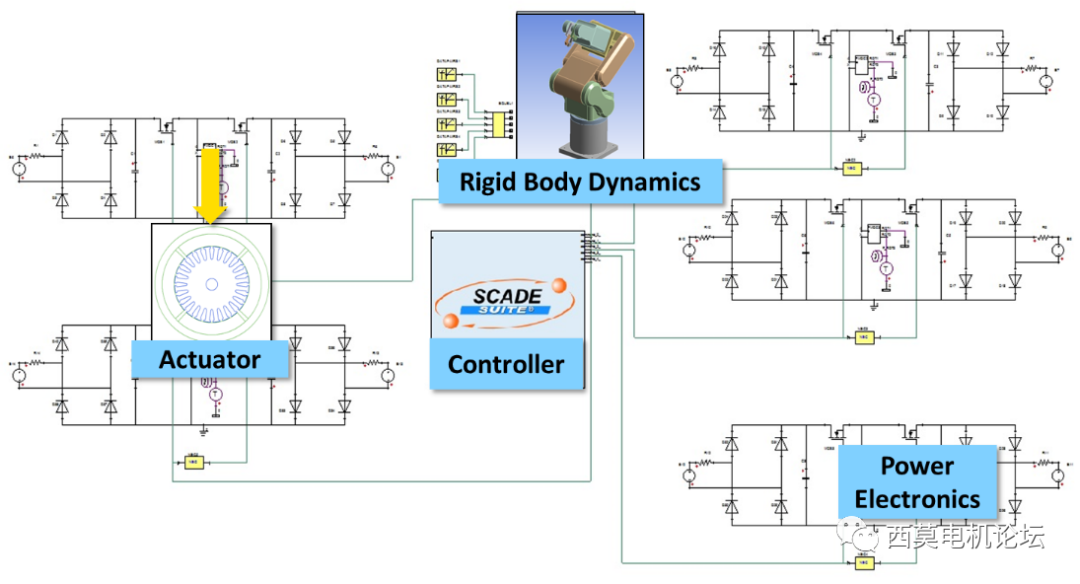永磁同步电机降阶模型抽取和矢量控制算法仿真的图1
