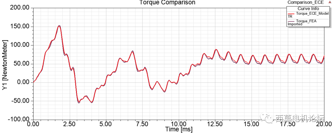 永磁同步电机降阶模型抽取和矢量控制算法仿真的图24