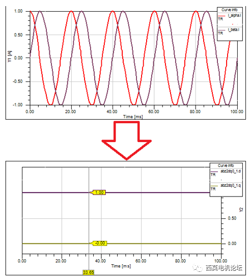 永磁同步电机降阶模型抽取和矢量控制算法仿真的图33