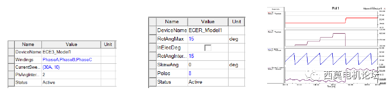 永磁同步电机降阶模型抽取和矢量控制算法仿真的图18