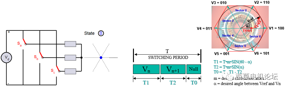 永磁同步电机降阶模型抽取和矢量控制算法仿真的图37
