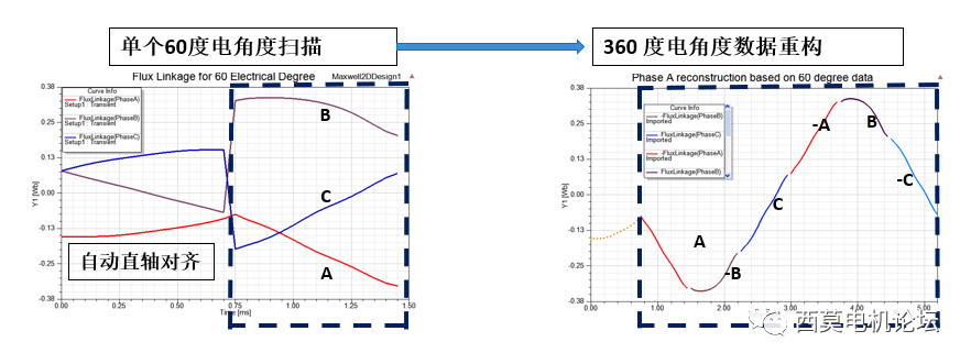 永磁同步电机降阶模型抽取和矢量控制算法仿真的图17