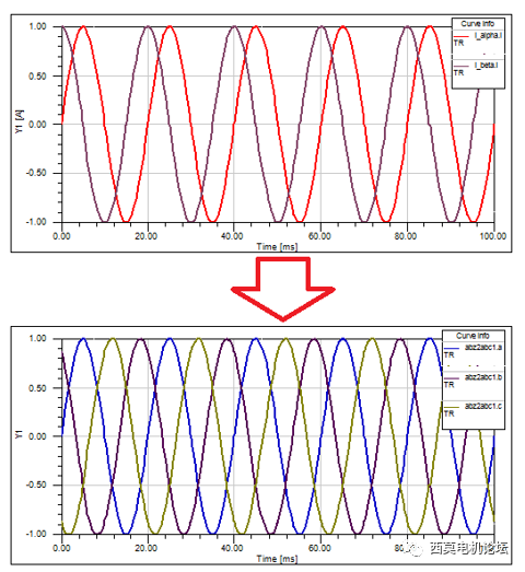 永磁同步电机降阶模型抽取和矢量控制算法仿真的图30