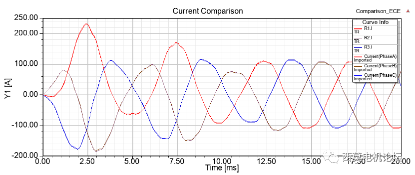 永磁同步电机降阶模型抽取和矢量控制算法仿真的图23