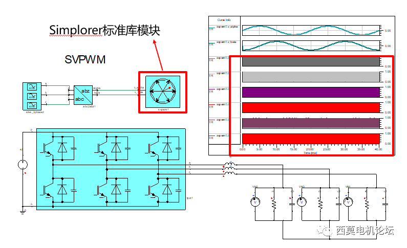 永磁同步电机降阶模型抽取和矢量控制算法仿真的图38