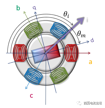 永磁同步电机降阶模型抽取和矢量控制算法仿真的图3
