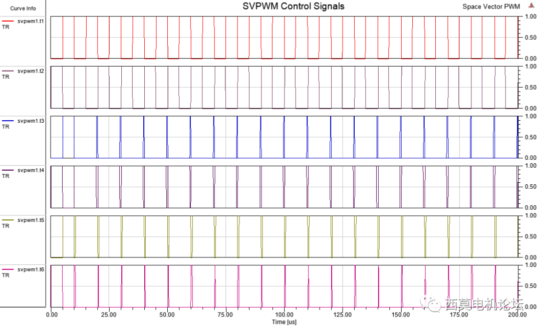 永磁同步电机降阶模型抽取和矢量控制算法仿真的图39