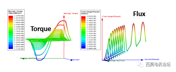 永磁同步电机降阶模型抽取和矢量控制算法仿真的图4