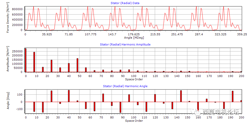 基于Motor-CAD的永磁同步电机变速工况E-NVH仿真分析的图8