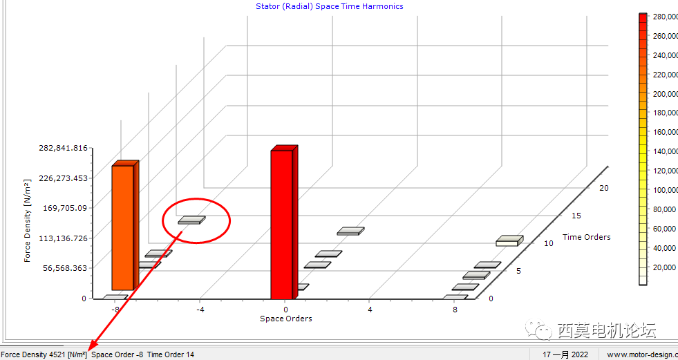 基于Motor-CAD的永磁同步电机变速工况E-NVH仿真分析的图10
