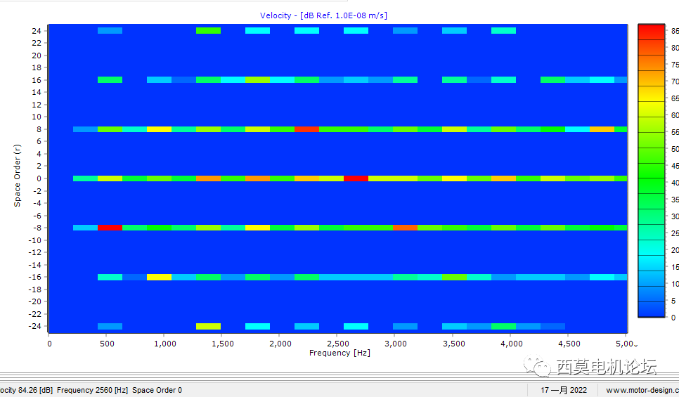 基于Motor-CAD的永磁同步电机变速工况E-NVH仿真分析的图14