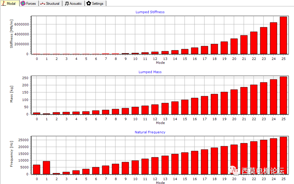 基于Motor-CAD的永磁同步电机变速工况E-NVH仿真分析的图6
