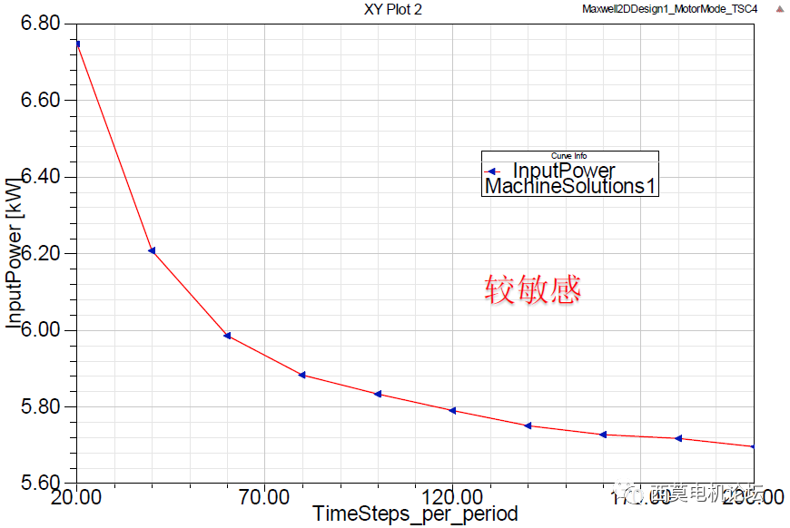 如何加速Map图计算？的图12