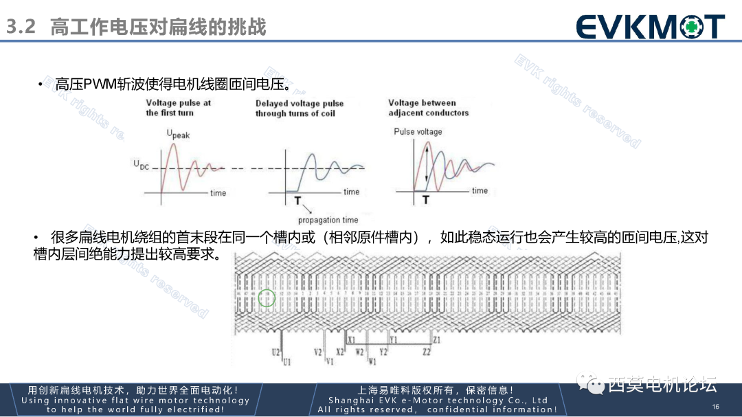 第三代扁线电机技术路线探讨的图19