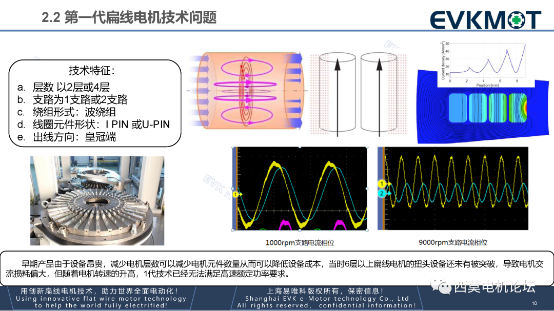 第三代扁线电机技术路线探讨的图13