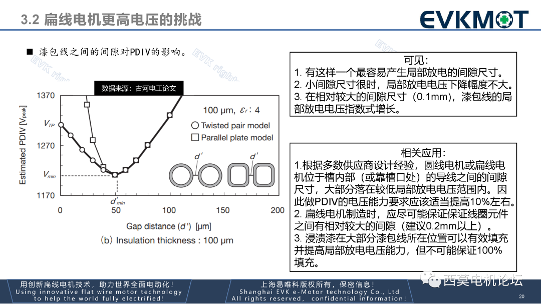 第三代扁线电机技术路线探讨的图23