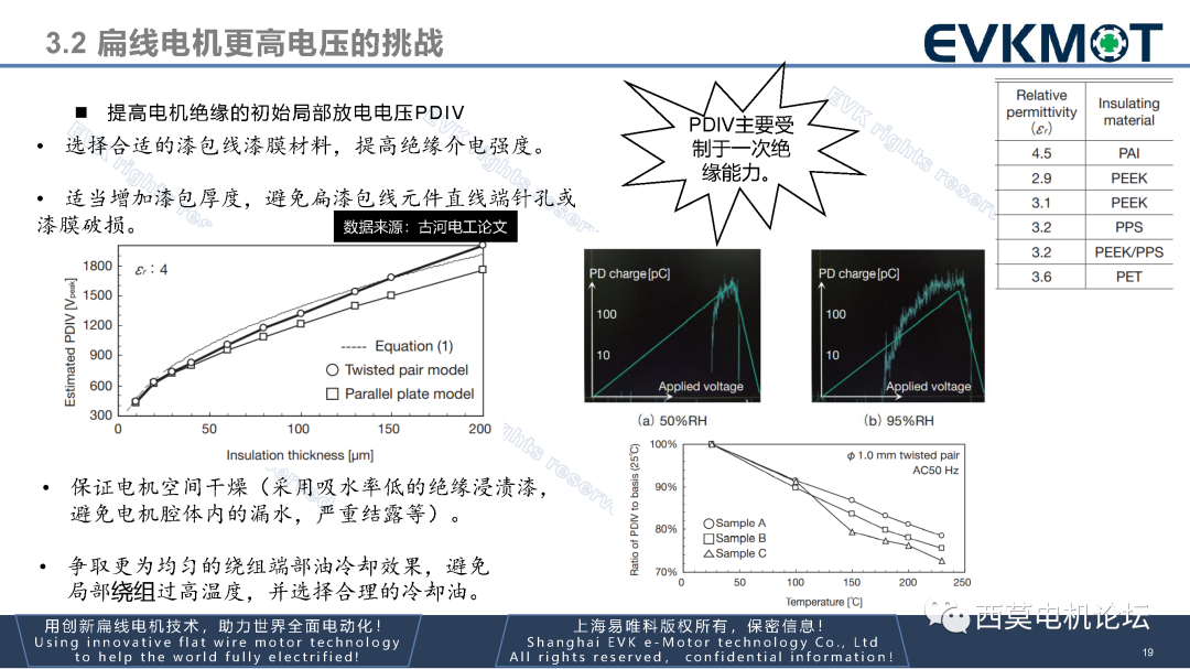 第三代扁线电机技术路线探讨的图22