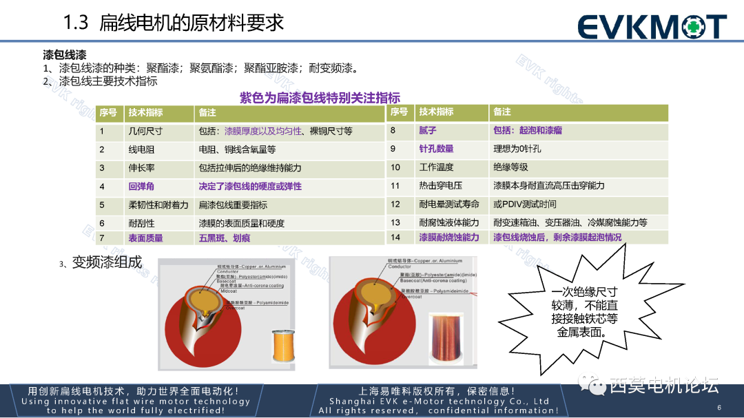 第三代扁线电机技术路线探讨的图9