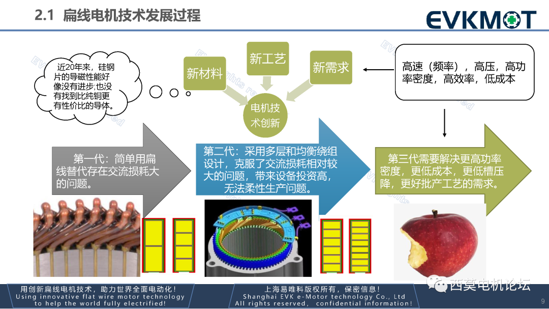 第三代扁线电机技术路线探讨的图12