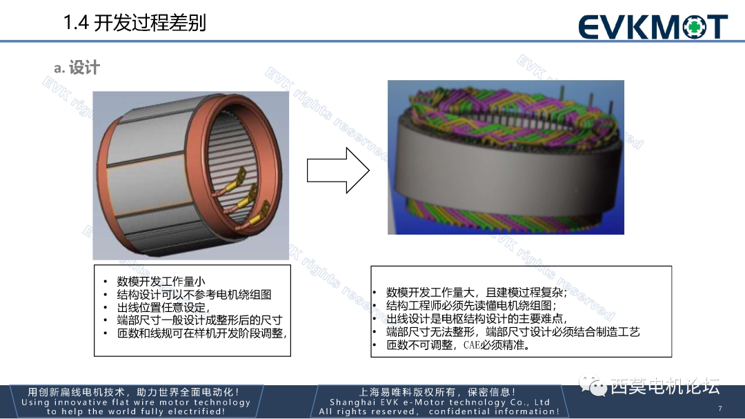 第三代扁线电机技术路线探讨的图10