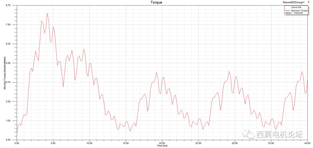 电机振动噪声建模分析:基于ANSYS Workbench平台的电机电磁噪声仿真分析的图23