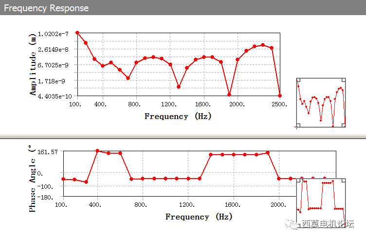 基于ANSYS Workbench平台的电机电磁噪声仿真分析的图49