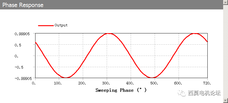 电机振动噪声建模分析:基于ANSYS Workbench平台的电机电磁噪声仿真分析的图35