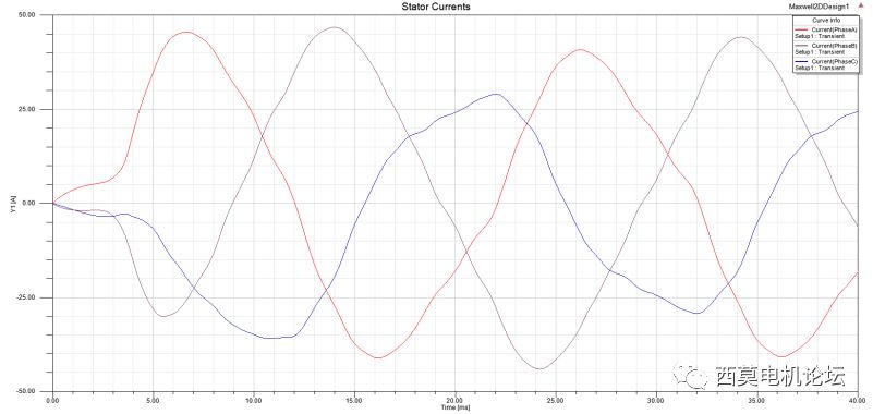 电机振动噪声建模分析:基于ANSYS Workbench平台的电机电磁噪声仿真分析的图22