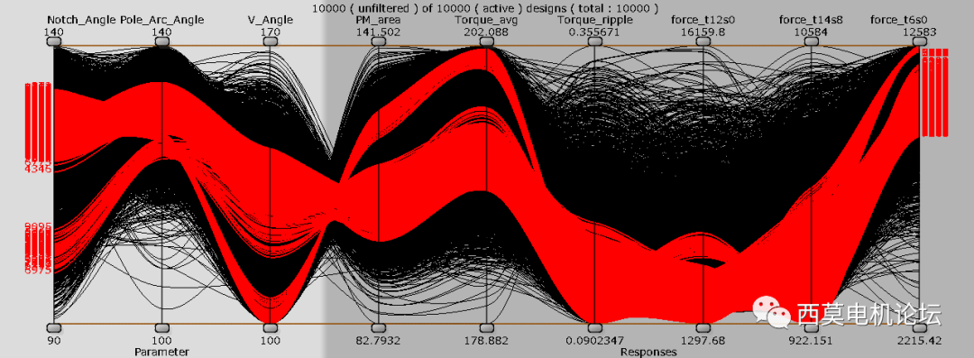 Ansys Maxwell&optiSLang电机时空二维电磁力谐波优化设计的图39
