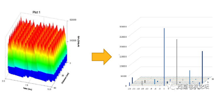 Ansys Maxwell&optiSLang电机时空二维电磁力谐波优化设计的图12