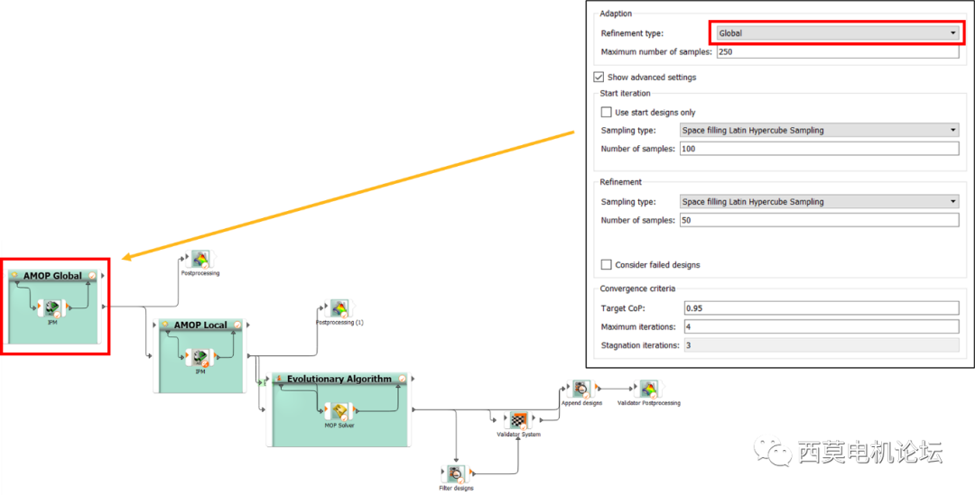 Ansys Maxwell&optiSLang电机时空二维电磁力谐波优化设计的图28