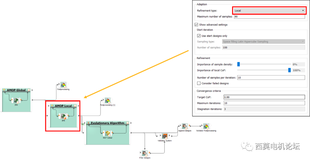 Ansys Maxwell&optiSLang电机时空二维电磁力谐波优化设计的图29