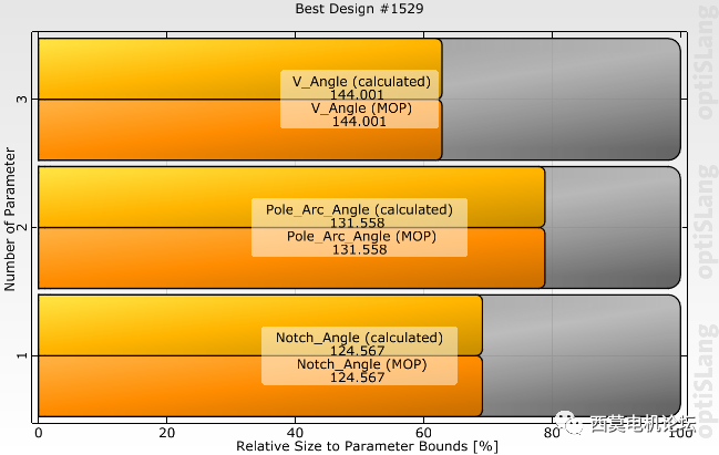 Ansys Maxwell&optiSLang电机时空二维电磁力谐波优化设计的图41