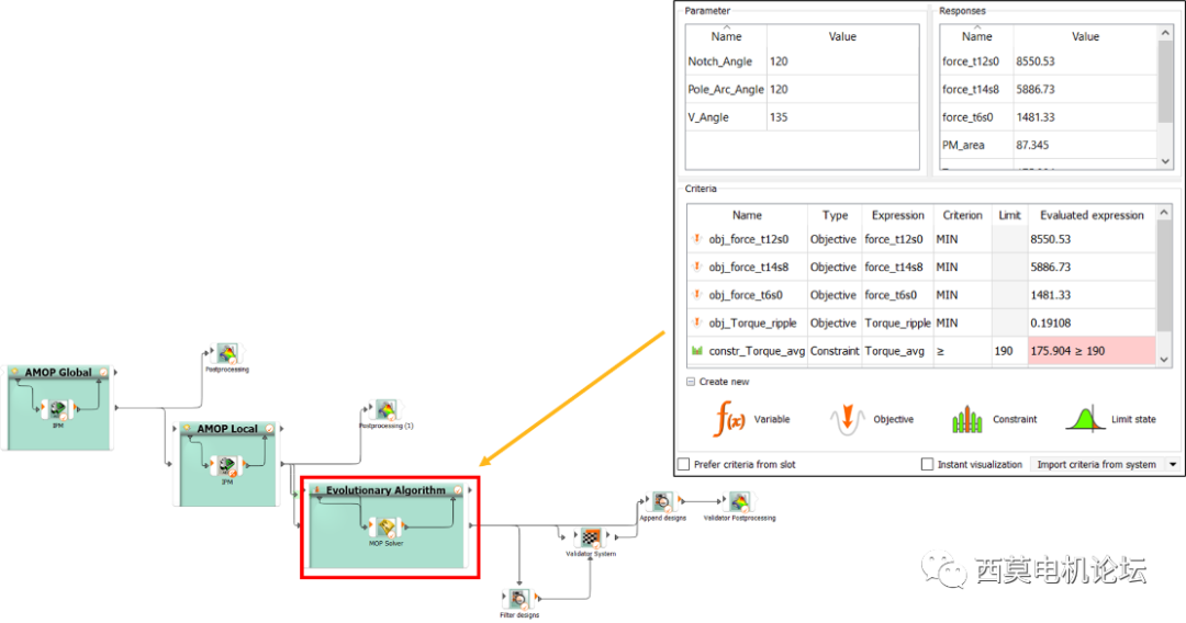 Ansys Maxwell&optiSLang电机时空二维电磁力谐波优化设计的图33