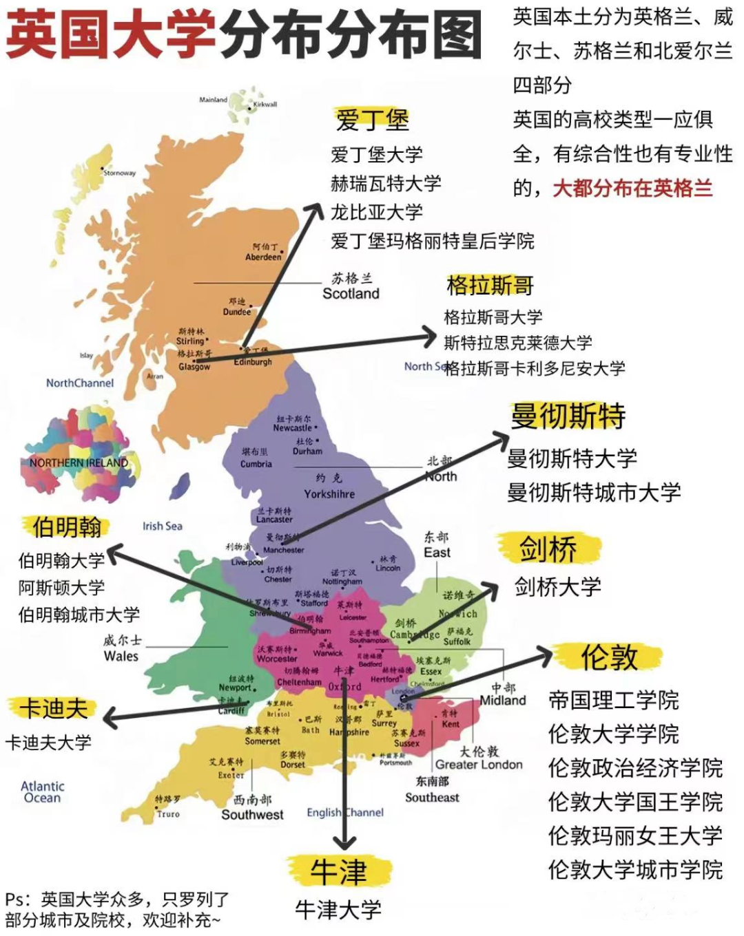 英国留学~分享一份入门级英国留学指南