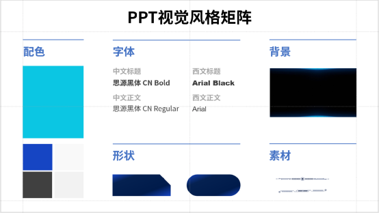 ppt背景图片怎么统一替换