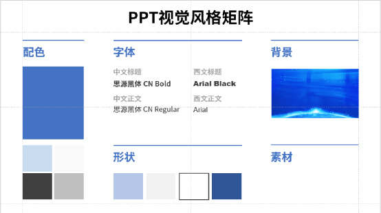 ppt背景图片怎么统一替换