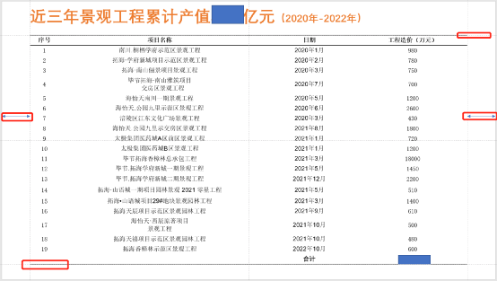 ppt表格文字怎么上下居中