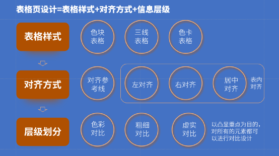 ppt表格文字怎么上下居中