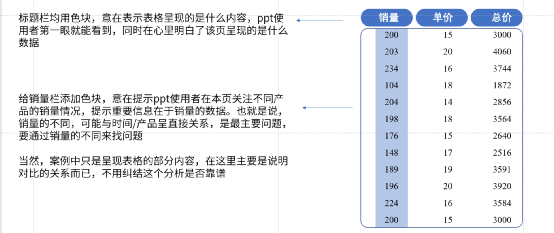 ppt表格文字怎么上下居中