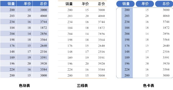 ppt表格文字怎么上下居中:PPT设计公式之表格设计